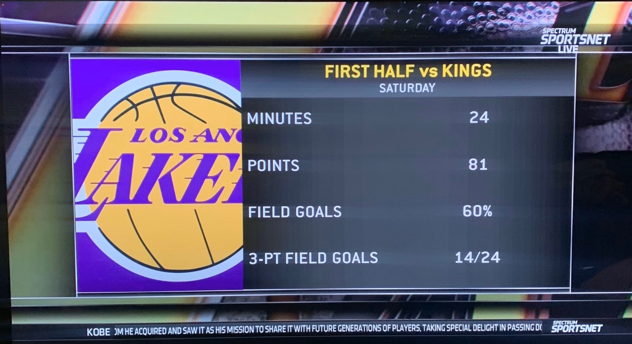 PHOTO Lakers Scored 81 First Half Points Against The Kings And Attempted 24 Threes Kobe Must Be Watching