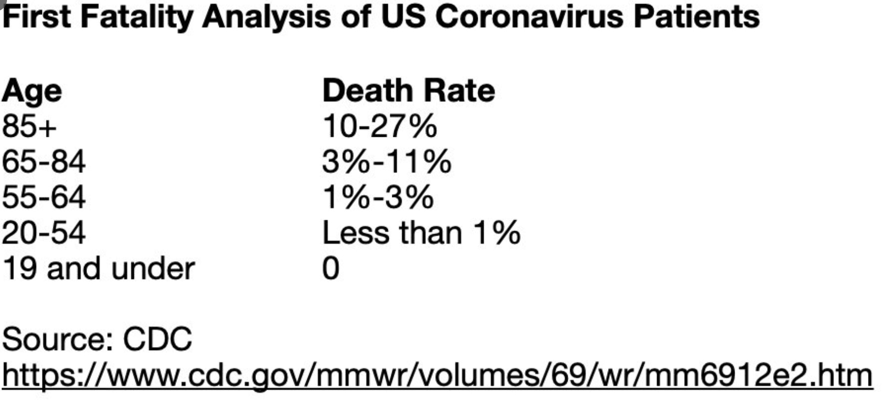 PHOTO 10-27% Of 85+ Year Olds Die From Corona Virus