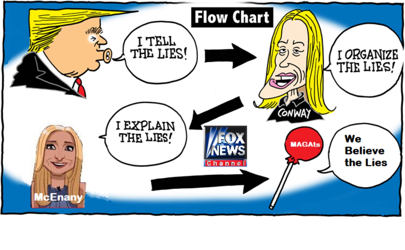 PHOTO How The Lies Flow Kayleigh McEnany Meme